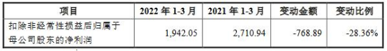 凯格精机敲响上市宝钟！开盘大涨！
