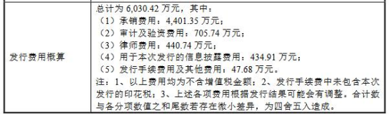 凯格精机敲响上市宝钟！开盘大涨！