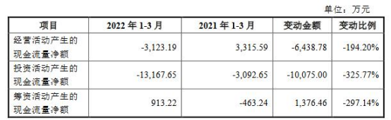 凯格精机敲响上市宝钟！开盘大涨！