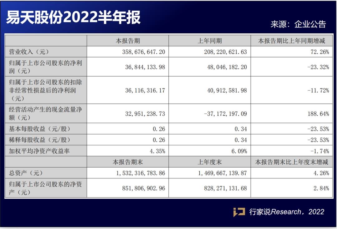 3家Mini LED相关企业业绩披露，海康威视：当前正是机遇期