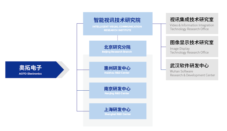 奥拓电子入选国家级专精特新企业