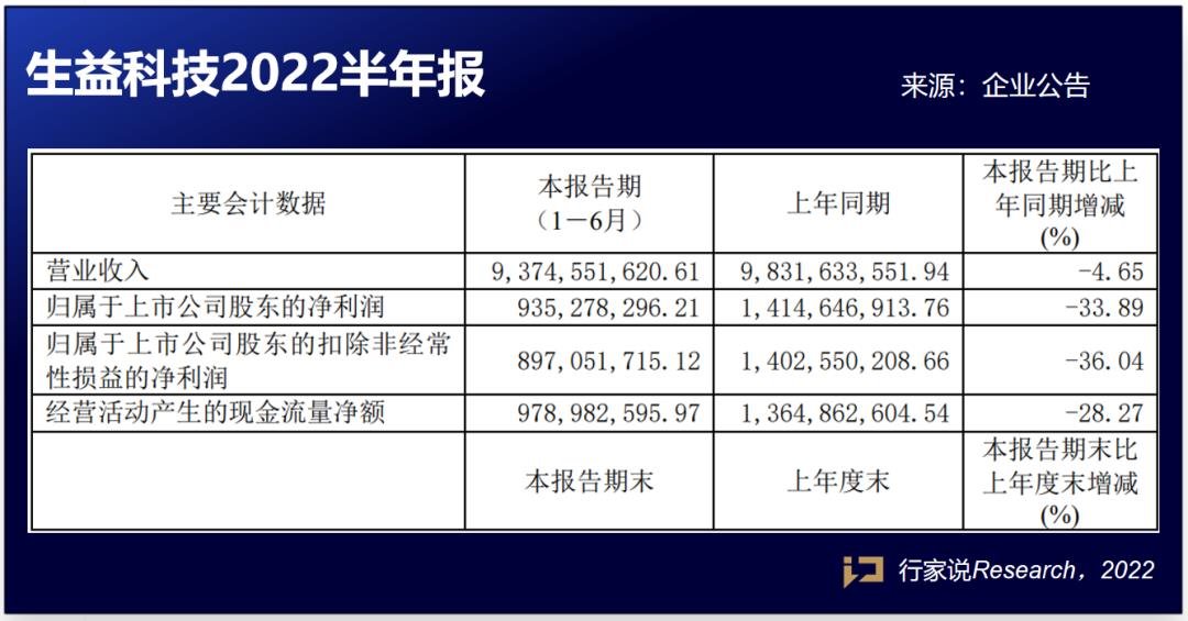 3家Mini LED相关企业业绩披露，海康威视：当前正是机遇期