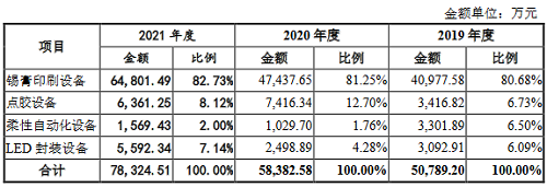 凯格精机、路维光电成功上市，翰博高新顺利转板