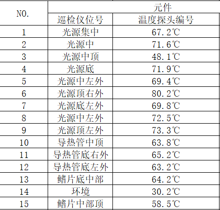 行业首创！新型超导材料大功率LED灯光围网捕鱼灯问世