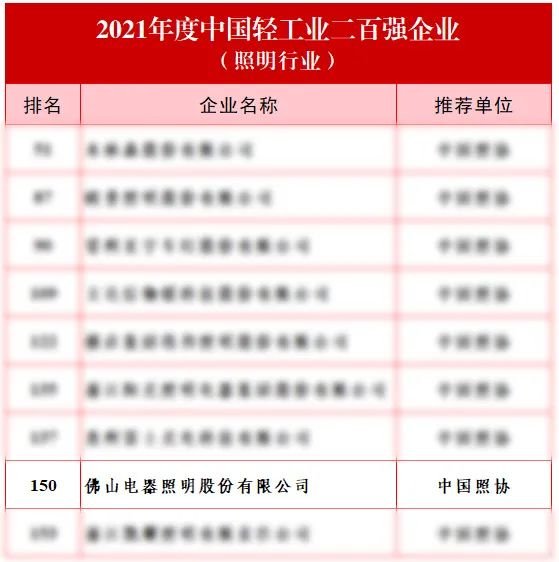 佛山照明，稳坐行业前十！