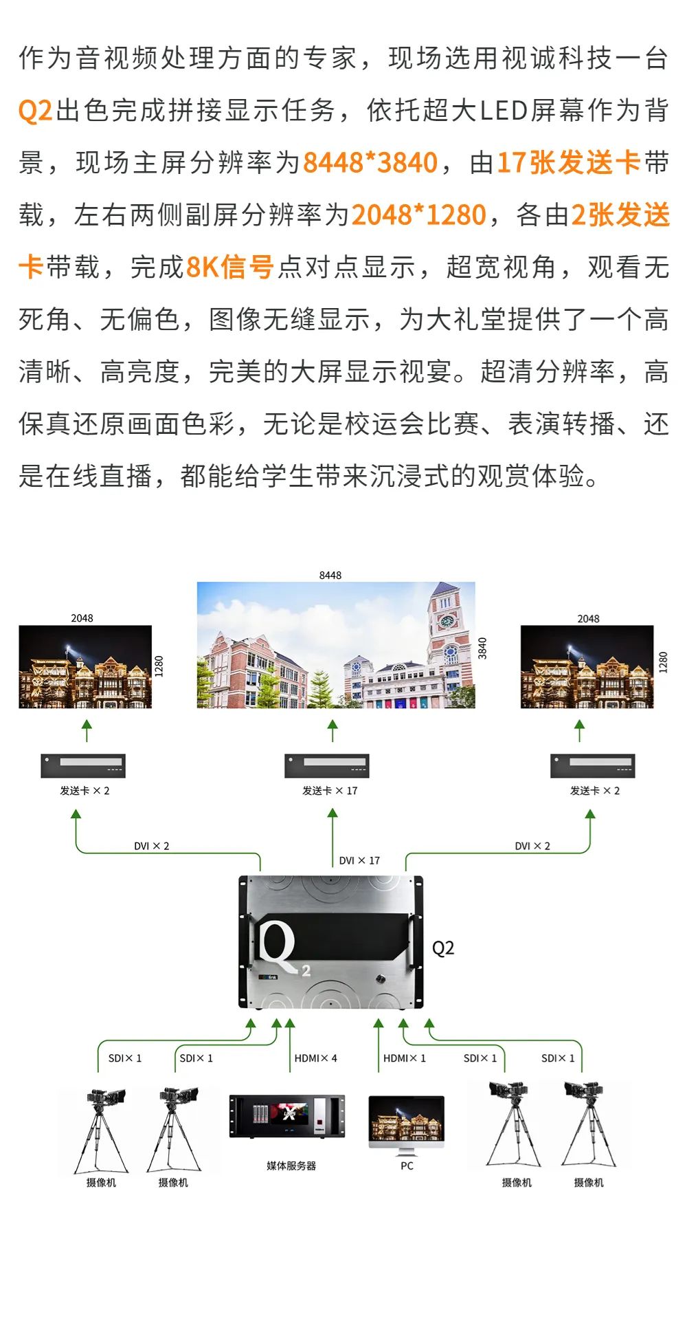 @教育直播，视诚Q2视频处理成就校园显示！