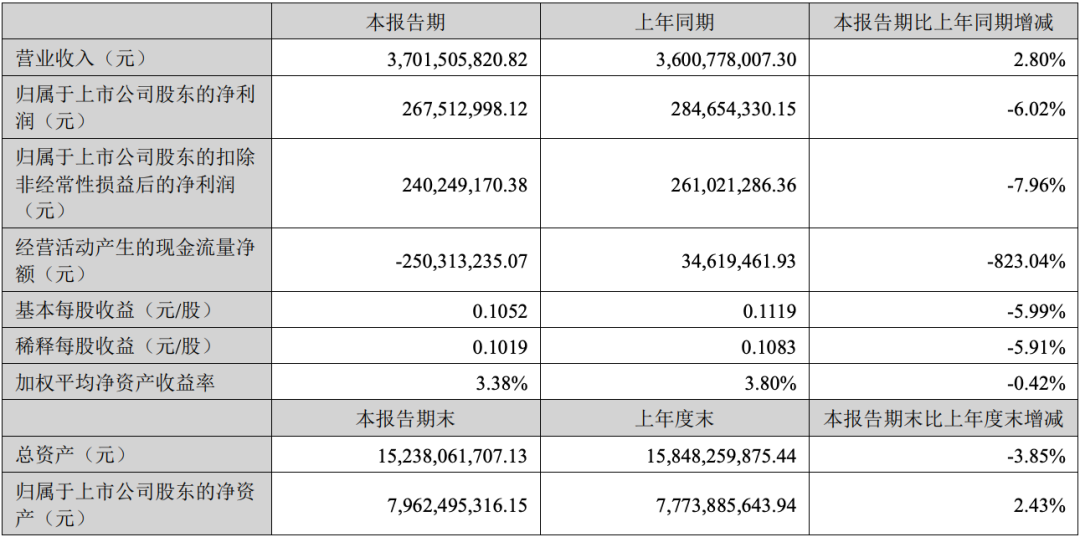 聚飞光电、阳光照明等5家LED公司2022半年报一览