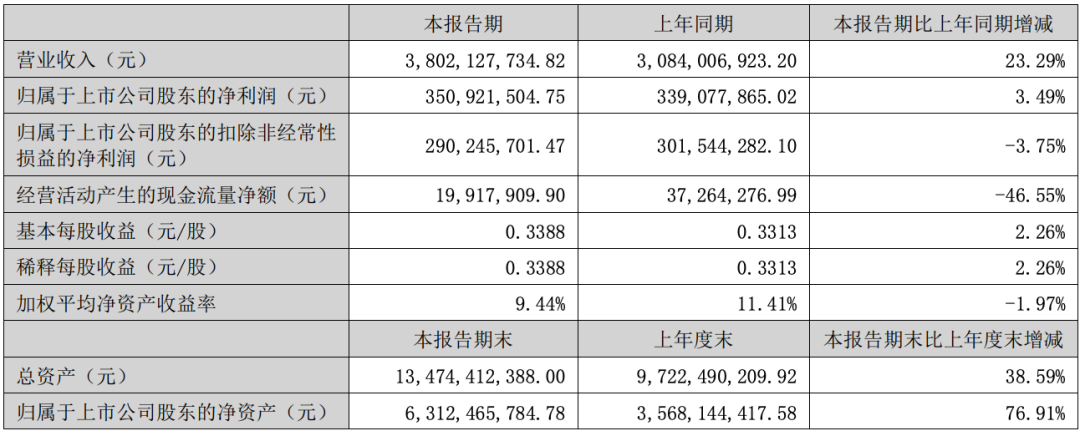 聚飞光电、阳光照明等5家LED公司2022半年报一览