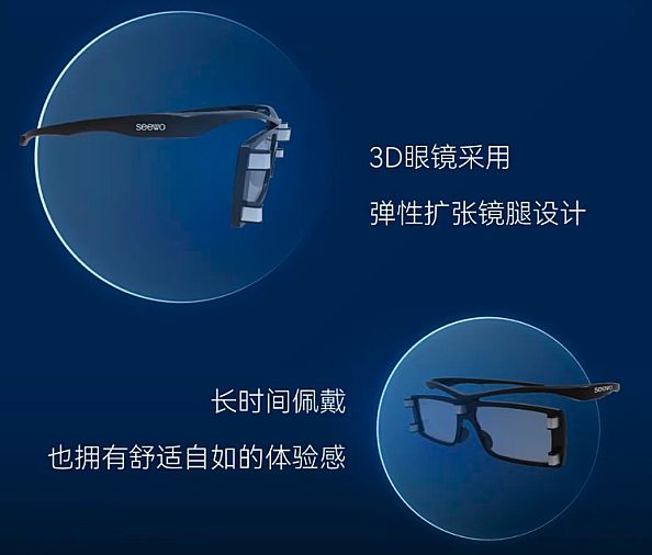 3D显示、曲面显示借元宇宙复活？