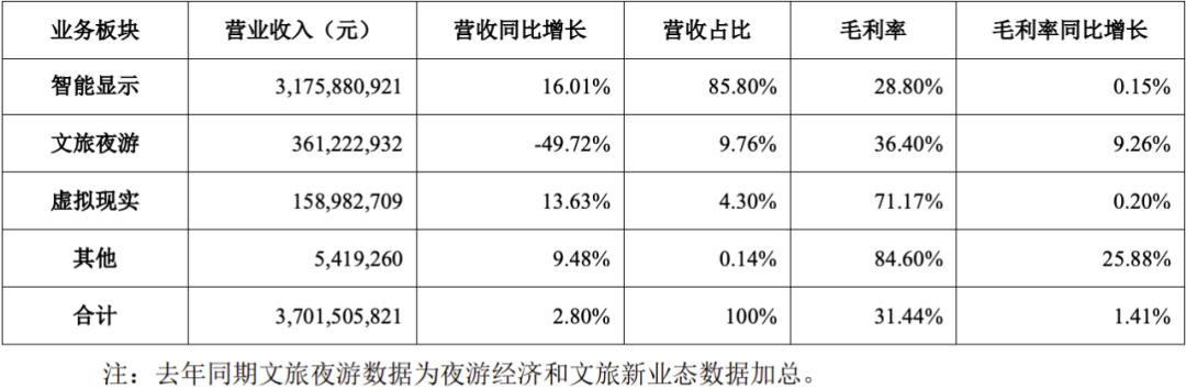 聚飞光电、阳光照明等5家LED公司2022半年报一览