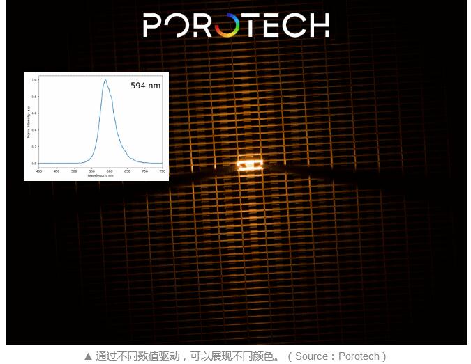 已与面板厂合作，Porotech攻克红光Micro LED技术瓶颈
