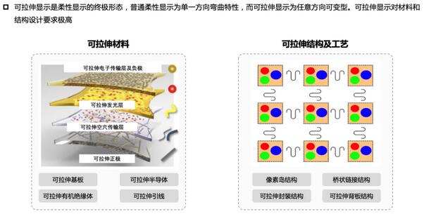 央视对话欧阳钟灿院士：显示屏如何变得越来越柔软？