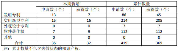 月均入账超1亿，封装厂为何“团宠”新益昌？