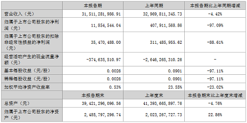 冠捷科技下属公司拟4亿元投建厂房，扩大智能显示产能