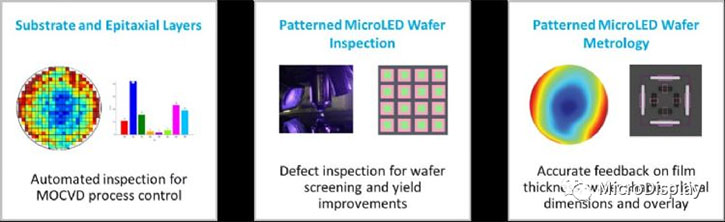 MicroLED量产之从磊晶到屏的全制程管理与监控
