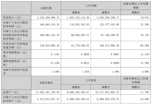 佛山照明、海洋王发布上半年财报，业绩一增一减