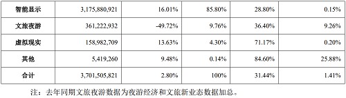 利亚德DCI电影屏近期获10块屏幕订单，三季度业绩向好