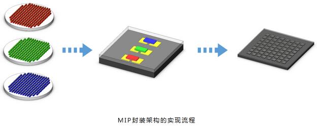 国星光电LED显示封装板块逆流而上亮实力