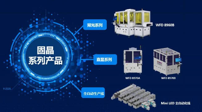 1000+台， Mini LED固晶机“黑马”立下新目标