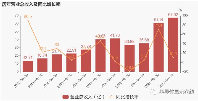 三安光电：Mini LED出货量稳定增长中，销售规模逐月爬坡