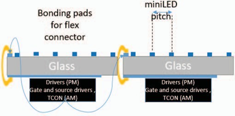 一文看懂QNED、MiniLED和MicroLED技术差异