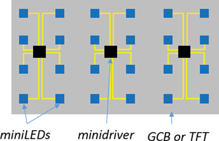 一文看懂QNED、MiniLED和MicroLED技术差异