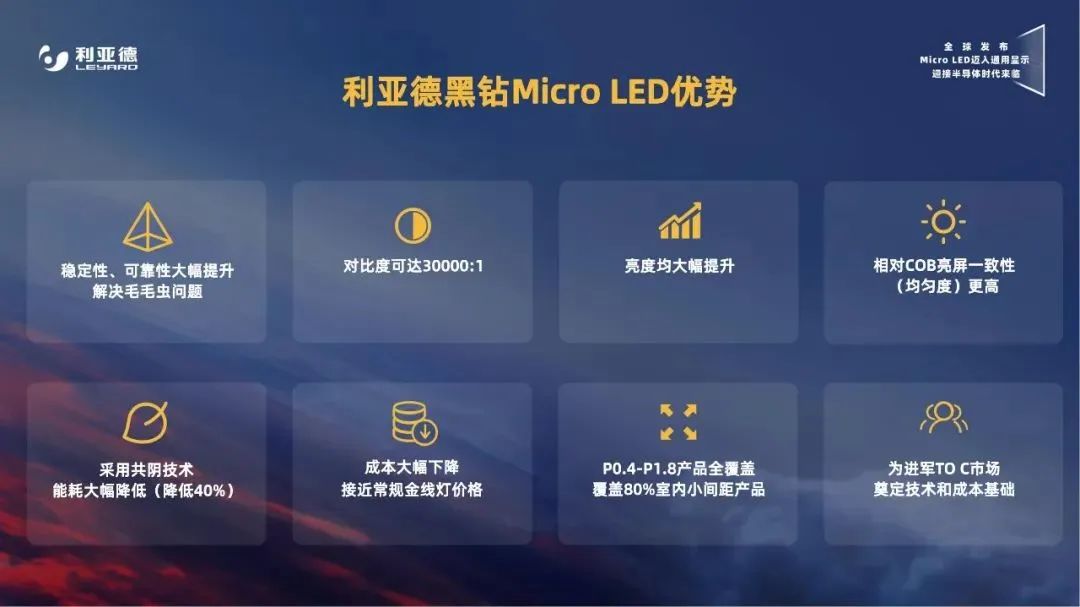 暗流涌动，这些企业如何用Micro LED撬动显示市场？