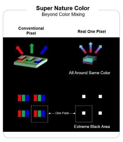 暗流涌动，这些企业如何用Micro LED撬动显示市场？