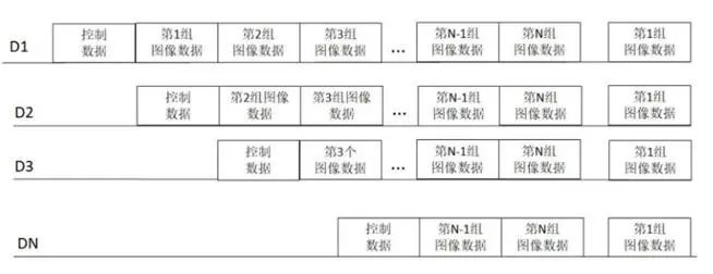 集创北方的显示驱动系统方案 实现远距离传输同时降低毛刺干扰