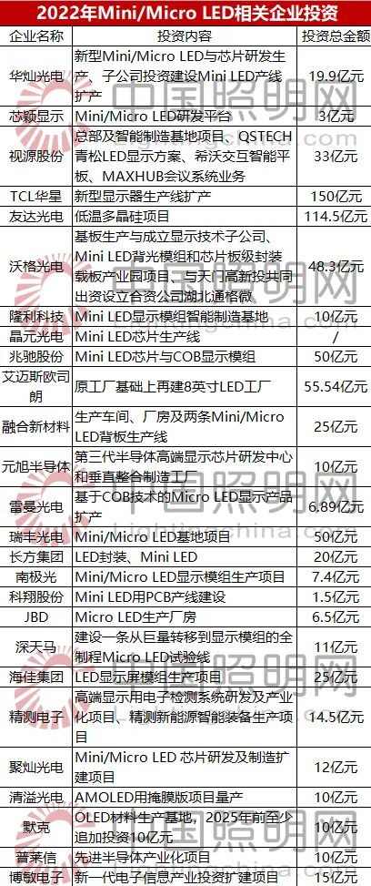 逐梦元宇宙，照明及显示企业该怎么走？