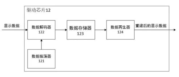 集创北方的显示驱动系统方案 实现远距离传输同时降低毛刺干扰