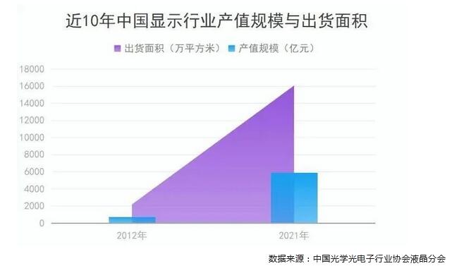 新型显示:跨越赶超 十年辉煌 新型显示:跨越赶超 十年辉煌