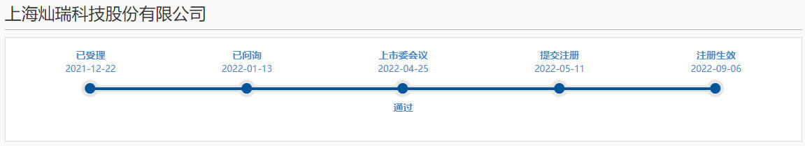 驱动IC“资本池”暗潮涌动，又一家过会，一家注册生效
