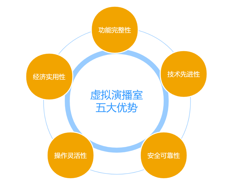 XR为舞台艺术插上科技之翼