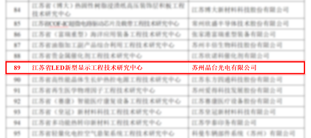 喜讯！苏州晶台获批省级“LED新型显示工程技术研究中心”