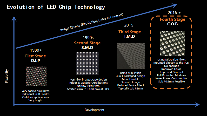 艾比森2022线上秋季发布会圆满落幕，多款新产品精彩亮相