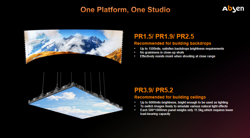 艾比森2022线上秋季发布会圆满落幕，多款新产品精彩亮相