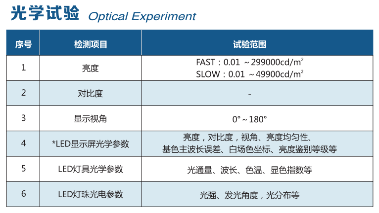 新亚胜光电实验室顺利通过CNAS复评审