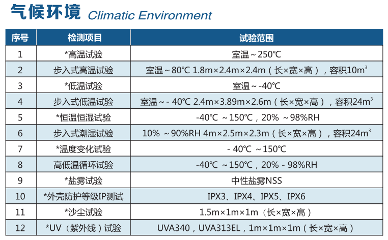 新亚胜光电实验室顺利通过CNAS复评审