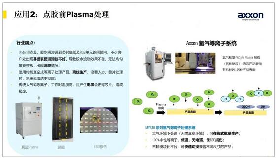涉及产品和技术， 设备厂商又有哪些新动态？