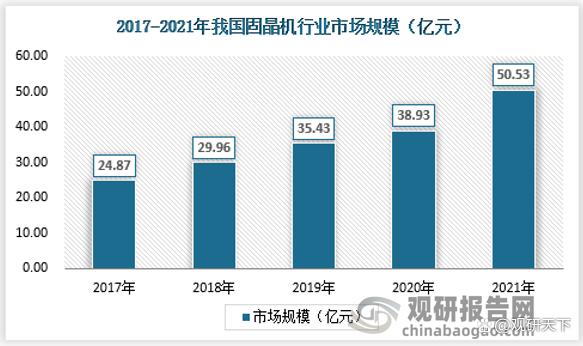 我国固晶机行业供需规模、细分市场现状、发展问题及其应对策略