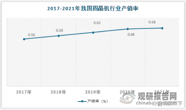 我国固晶机行业供需规模、细分市场现状、发展问题及其应对策略