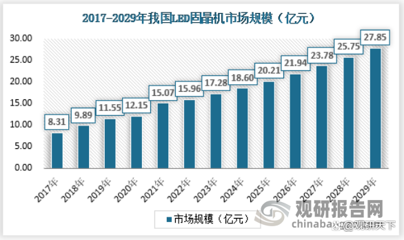 我国固晶机行业供需规模、细分市场现状、发展问题及其应对策略