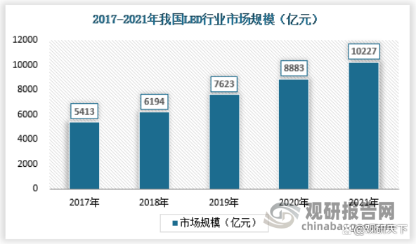 我国固晶机行业供需规模、细分市场现状、发展问题及其应对策略