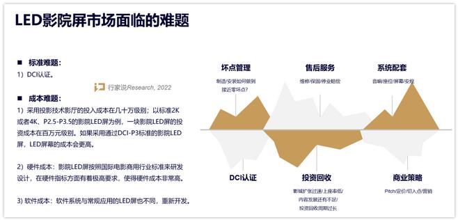 兼具价格与性能?又一LED显示屏通过DCI认证 兼具价格与性能?又一LED显示屏通过DCI认证