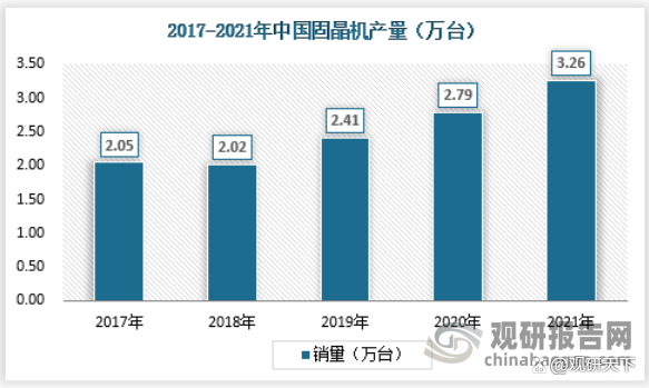 我国固晶机行业供需规模、细分市场现状、发展问题及其应对策略