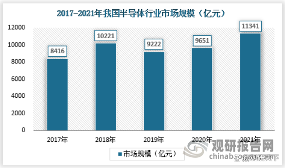 我国固晶机行业供需规模、细分市场现状、发展问题及其应对策略