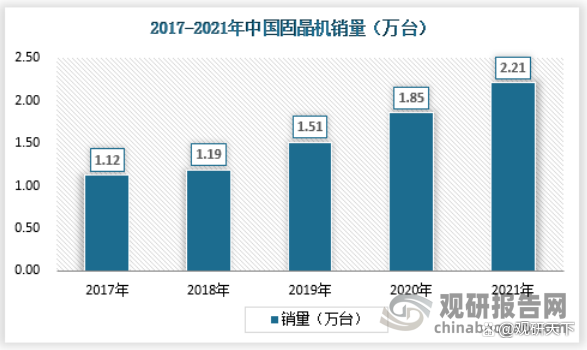 我国固晶机行业供需规模、细分市场现状、发展问题及其应对策略