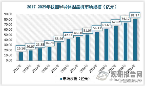 我国固晶机行业供需规模、细分市场现状、发展问题及其应对策略
