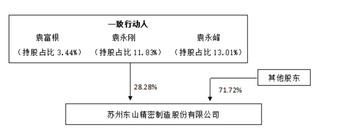 重磅！​国星光电拟购买盐城东山精密60%股权